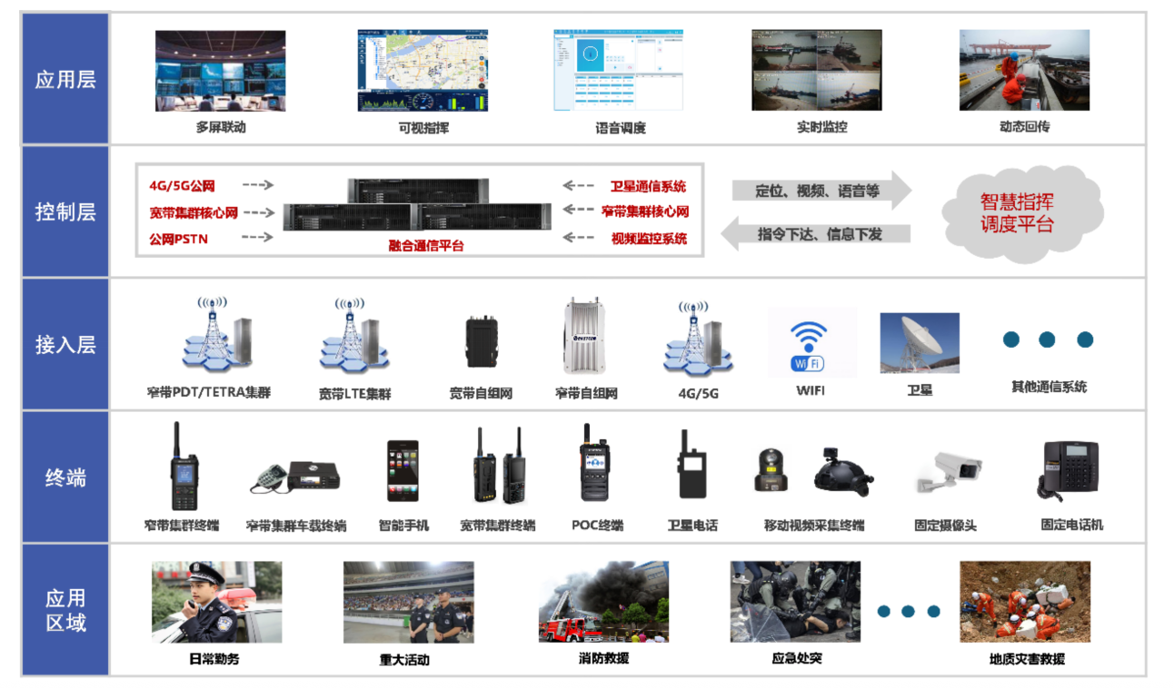 東方通信 MCX公專融合解決方案