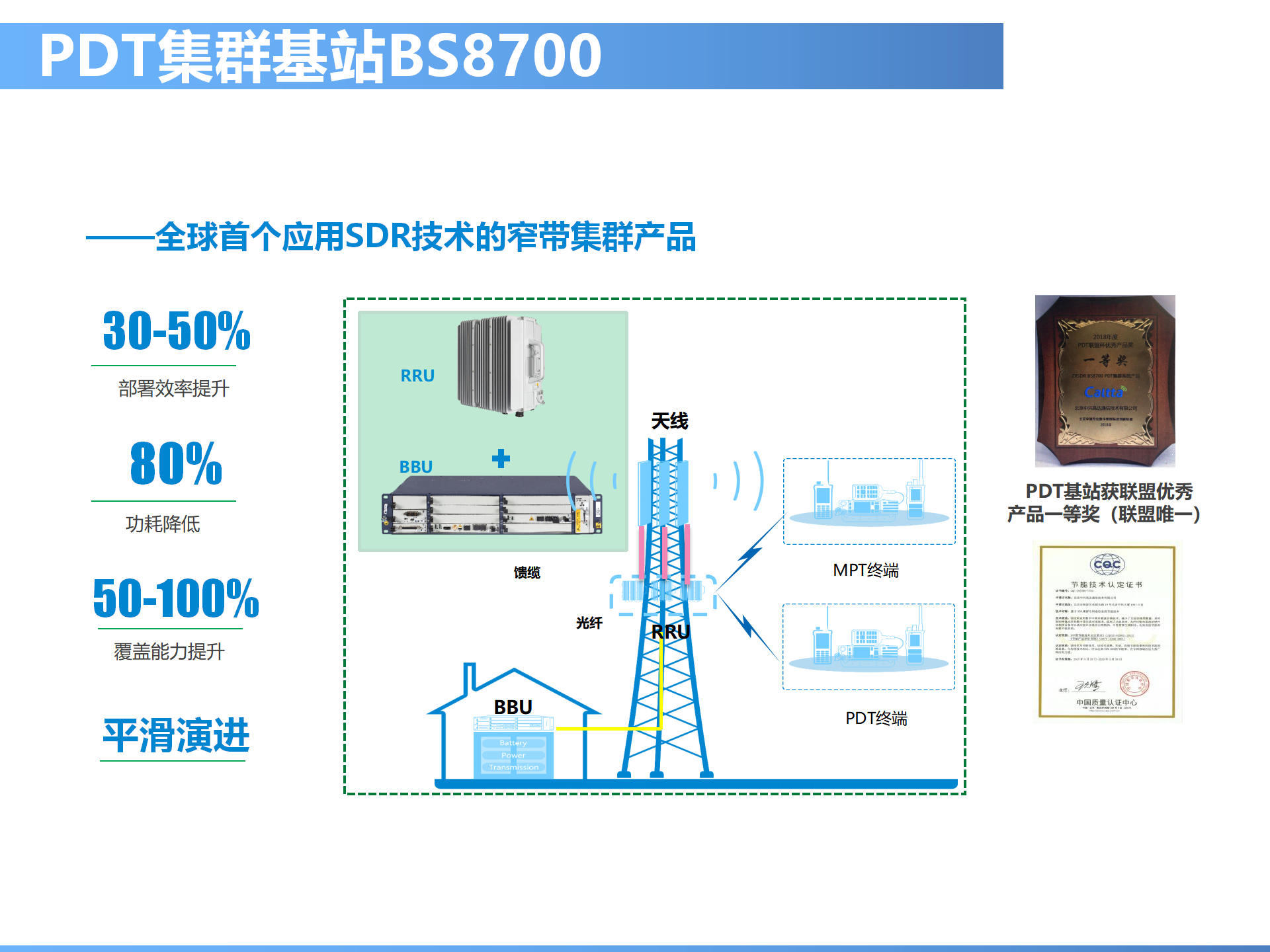 南郊 SDR架構的窄帶集群解決方案